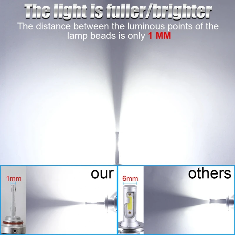 H1 Led Лампа за Фаровете, 300 W 30000 Лумена Супер Ярки LED Светлини 6000 До Студено Бяло Водоустойчива IP67, 2 Опаковки